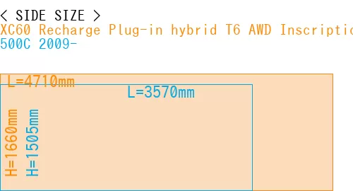 #XC60 Recharge Plug-in hybrid T6 AWD Inscription 2022- + 500C 2009-